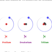 What Are Isotopes?