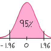 Statistically Insignificant